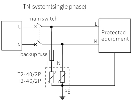 40KA AC Power SPD