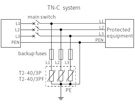 40KA AC Power SPD