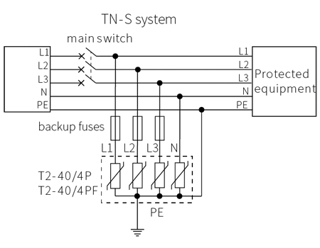 40KA AC Power SPD