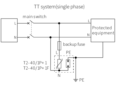 40KA AC Power SPD