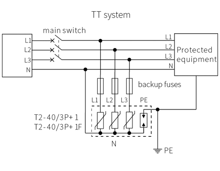 40KA AC Power SPD