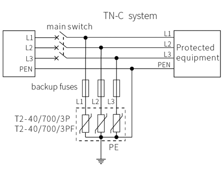 40KA AC Power SPD