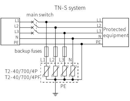 40KA AC Power SPD